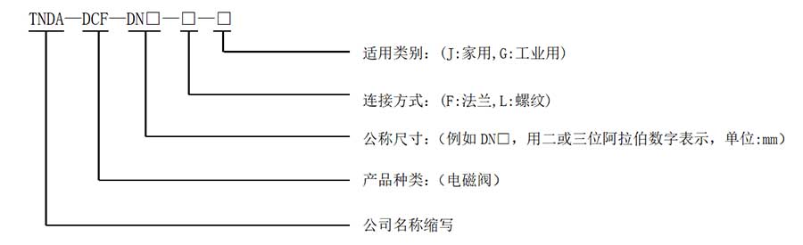 型號(hào)編制說(shuō)明.jpg