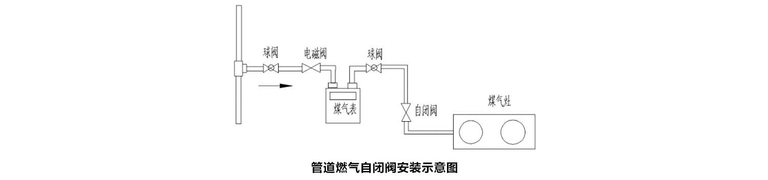 管道燃氣自閉閥安裝示意圖.jpg