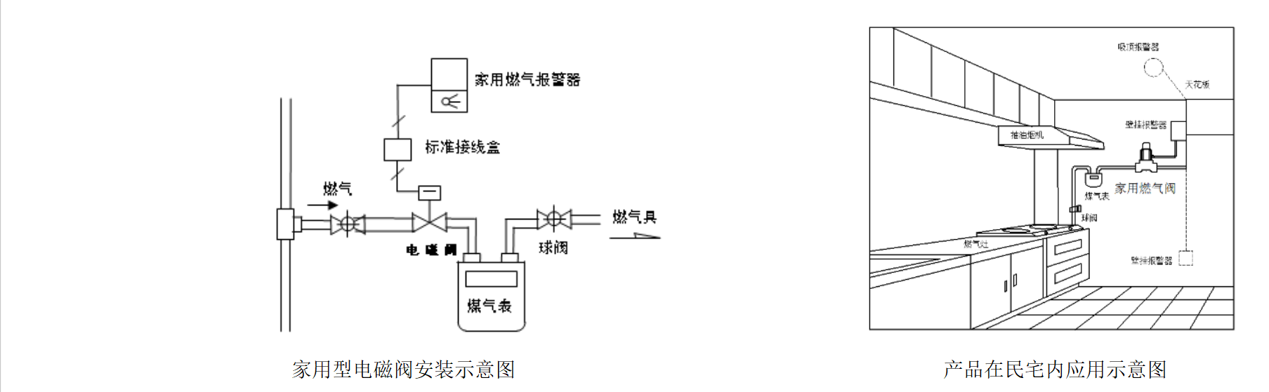 家用電磁閥安裝指導(dǎo).png